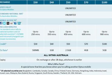 optus prepaid offers