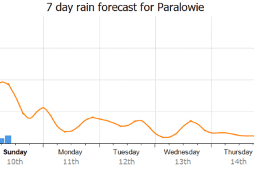 paralowie weather