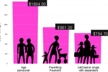 parenting single payment