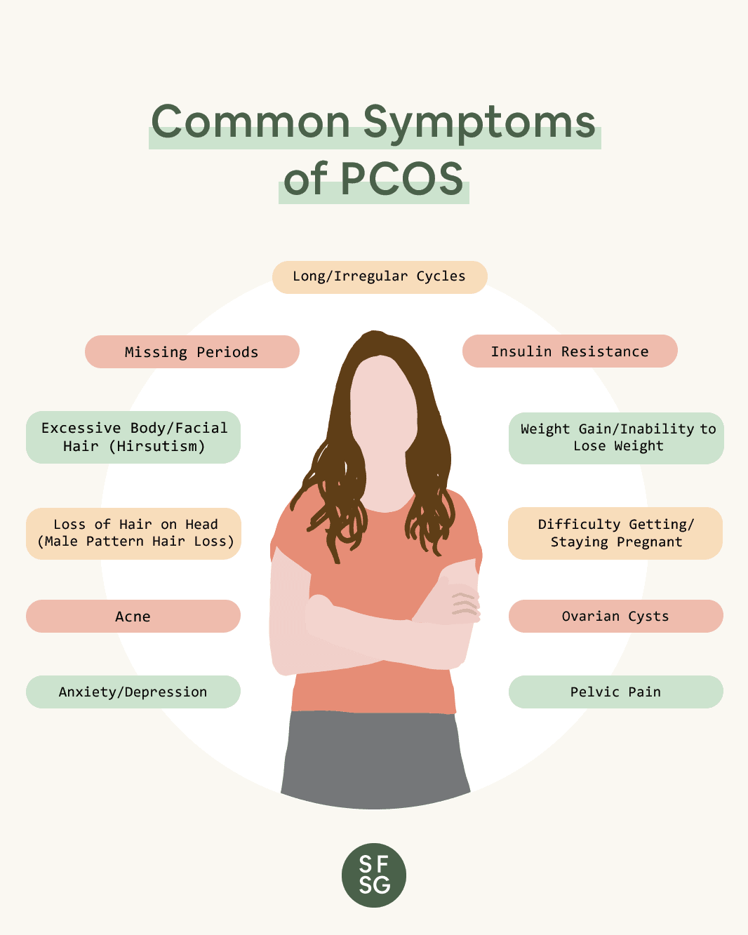 pms vs pregnancy symptoms quiz