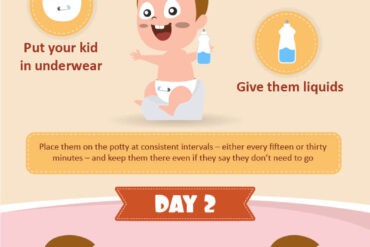 potty training methods 3 days