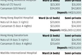 private paediatrician fees