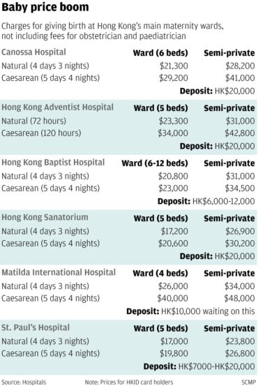 private paediatrician fees