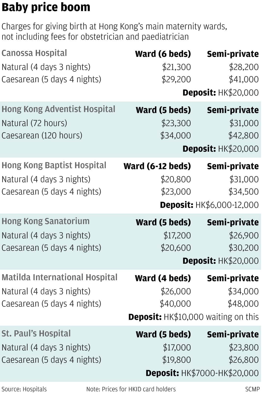 private paediatrician fees