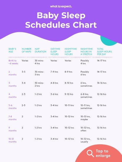 routine 6 week old