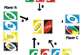 rules uno card game