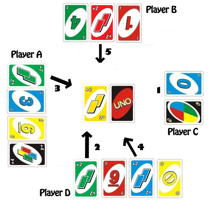 rules uno card game