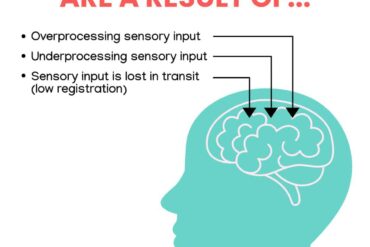 sensory and adhd