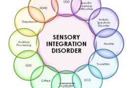 sensory processing adhd