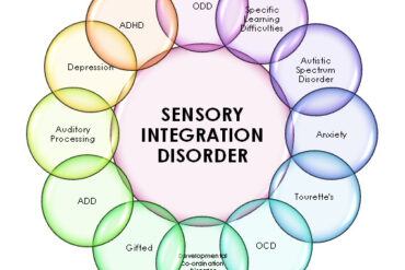 sensory processing and adhd