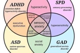 sensory processing disorder adhd