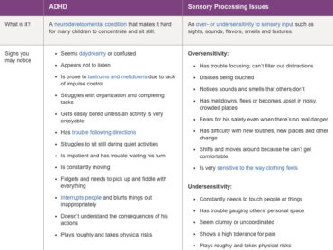 sensory processing disorder adhd