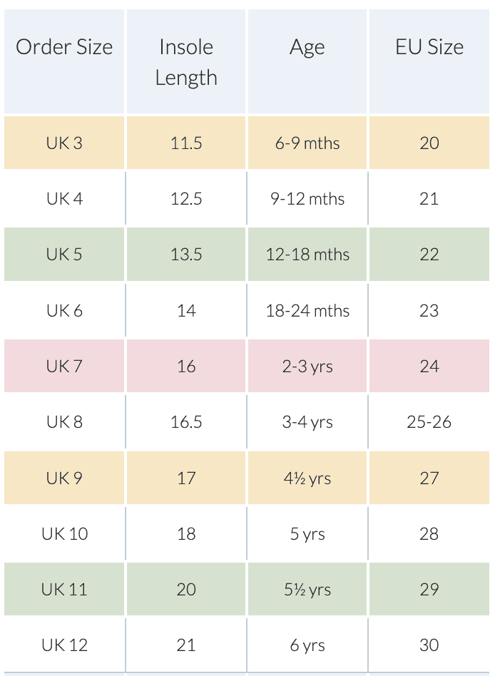 Shoe Size Chart for Infants: Find the Perfect Fit