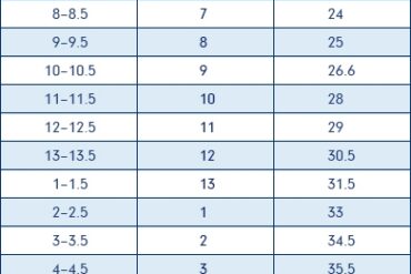 shoe size conversion australia to usa