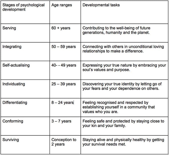 Understanding the Fascinating Stages of Age Development – Hello Kids Fun