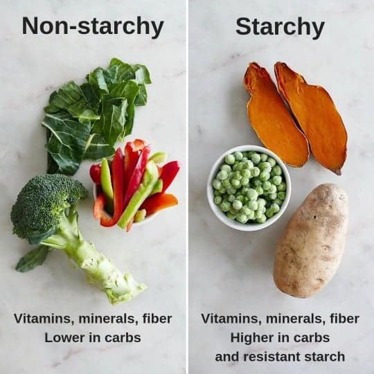 starchy foods to avoid