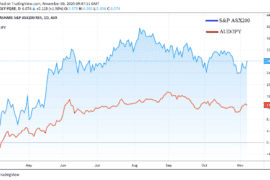 sydney forex