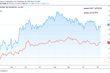 sydney forex