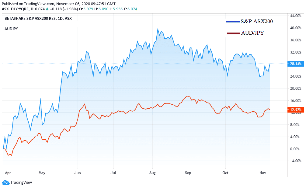 sydney forex