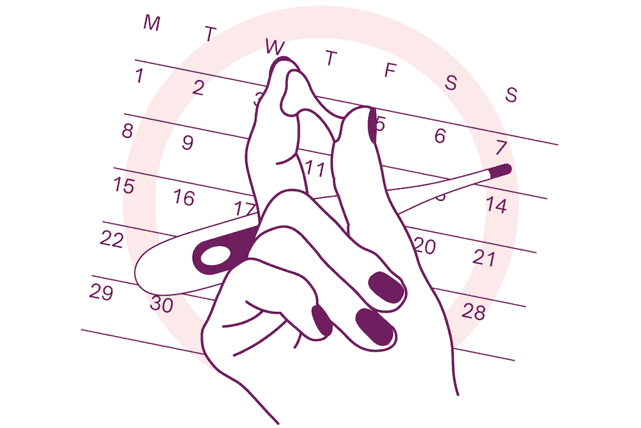 sympto thermal method