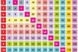 table multiplication chart