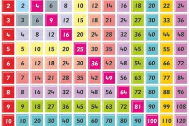 table multiplication chart