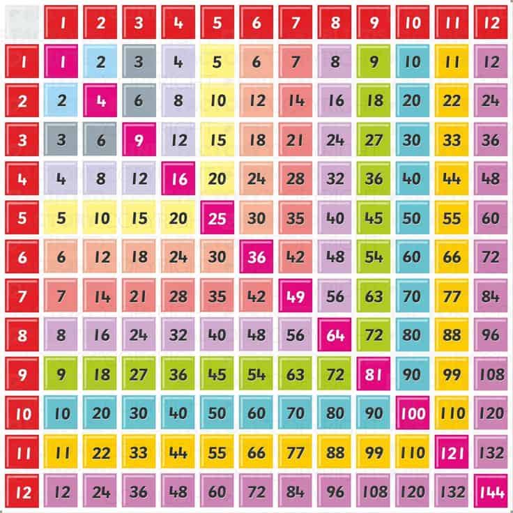 table multiplication chart