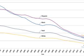 teenage parents statistics