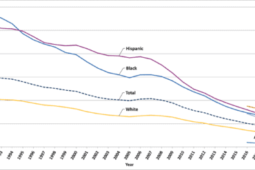 teenage parents statistics