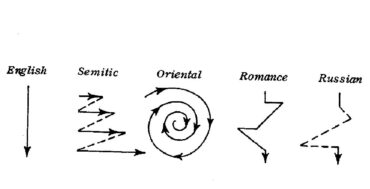 thought patterns