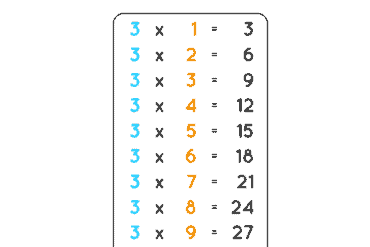 time table 3