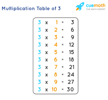 time table 3