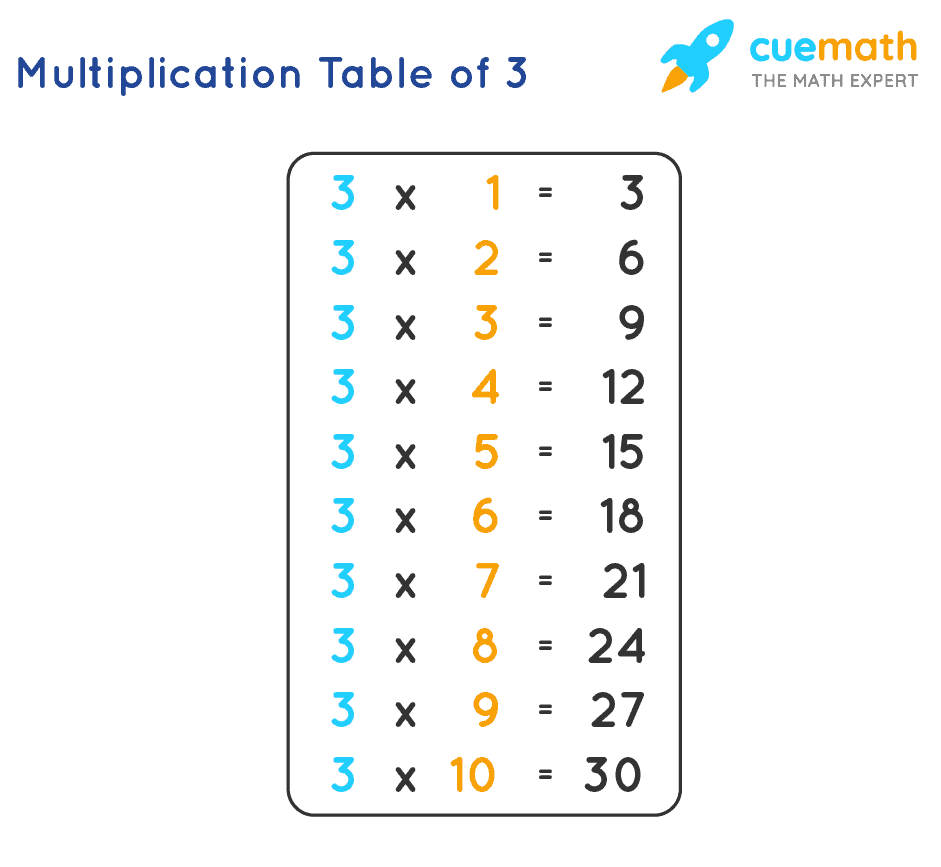 time table 3