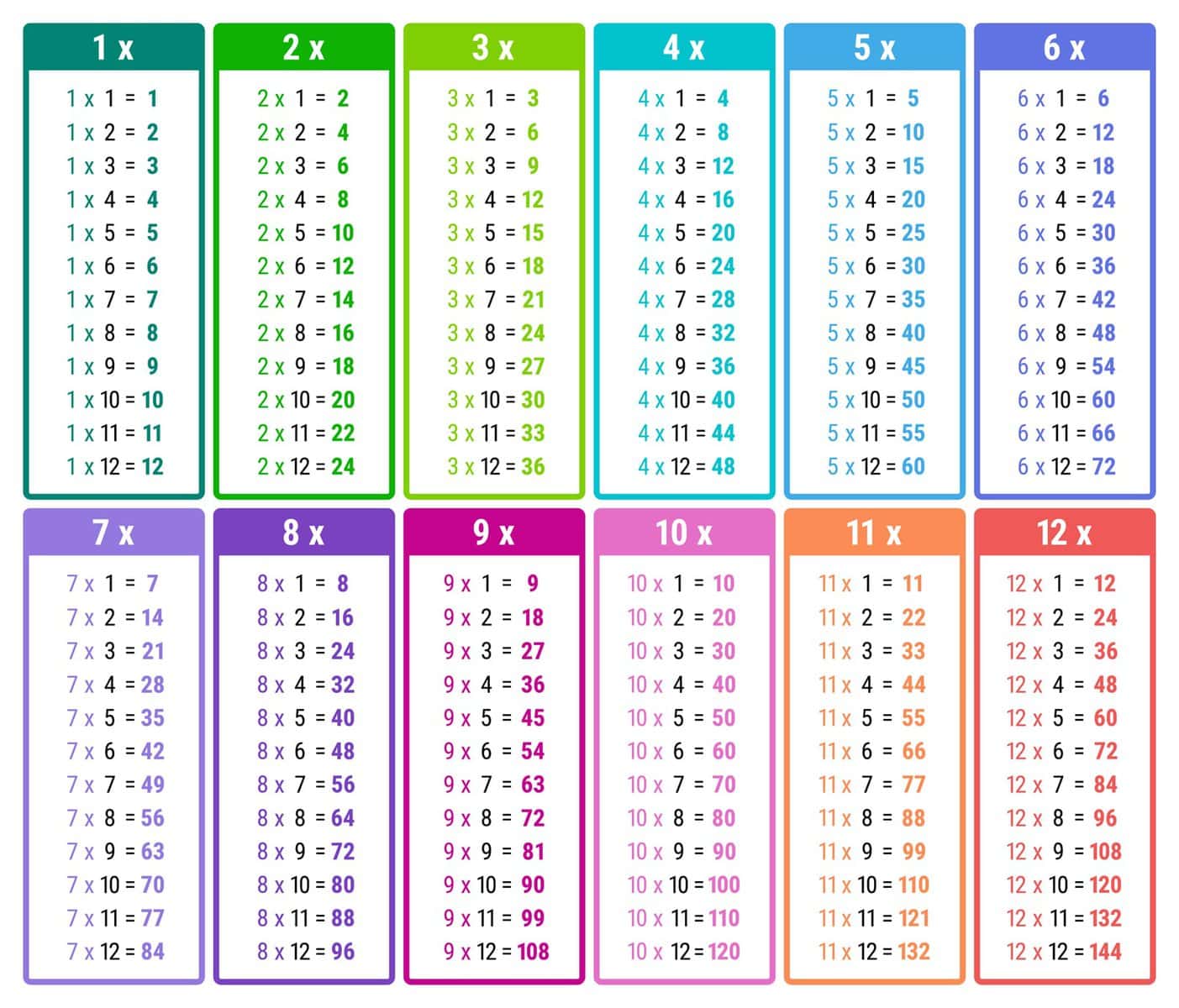 time tables