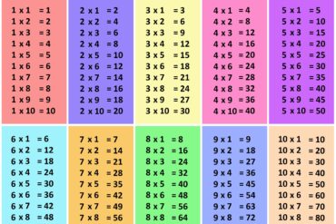 times table