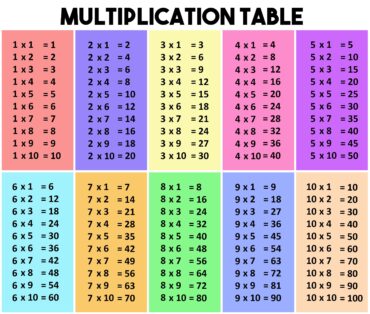 times table