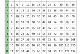 times table chart