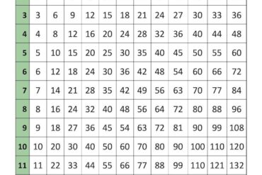 times table chart