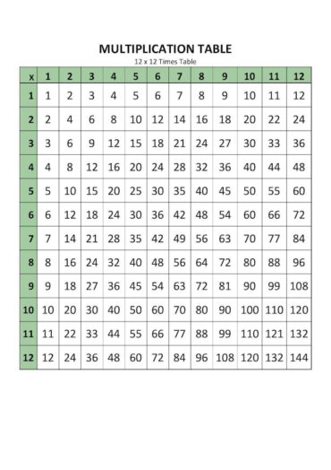 times table chart