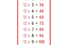 times table table chart