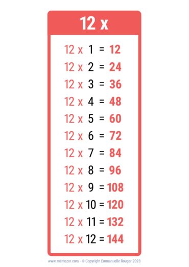 times table table chart