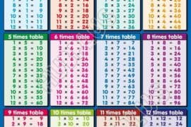 times tables