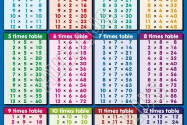 times tables