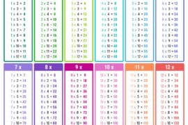 times tables chart