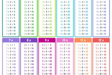 times tables chart