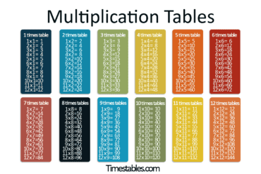 times tables com