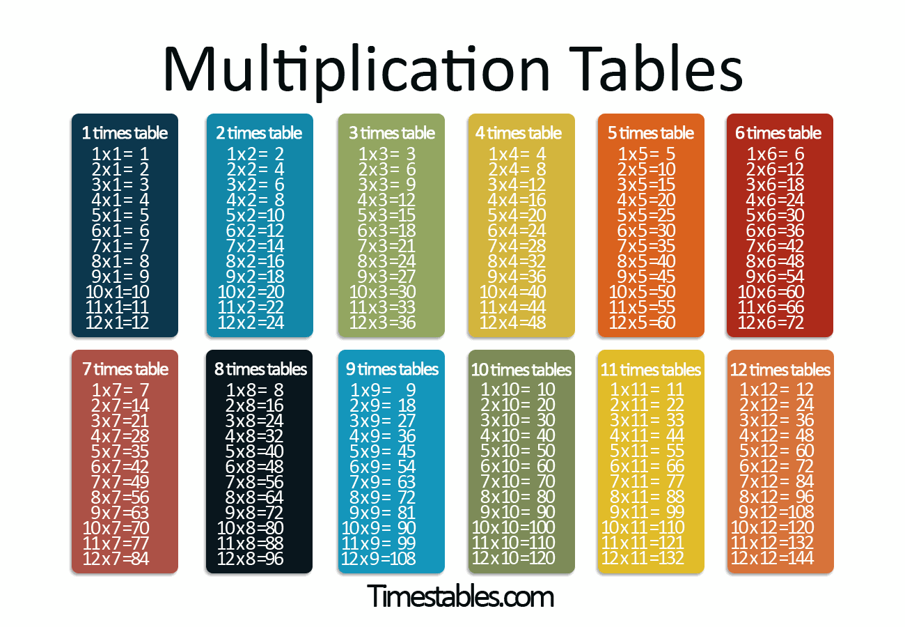 times tables com