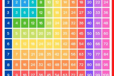 times tables tables