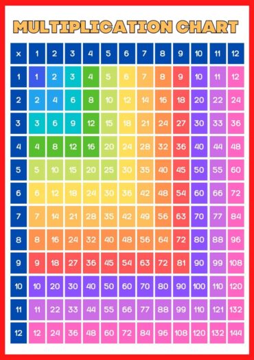 times tables tables