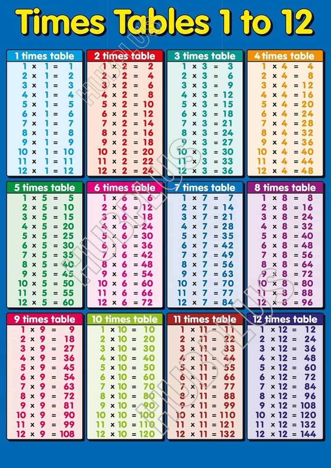 times tables